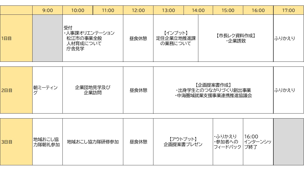 仕事体験プログラムスケジュール(定住企業立地推進課)