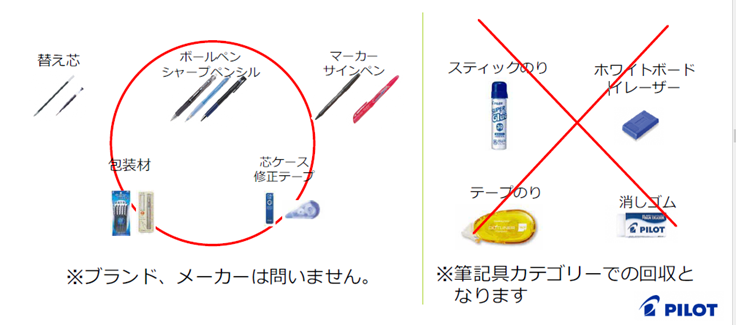 回収できるものできないものを表した画像