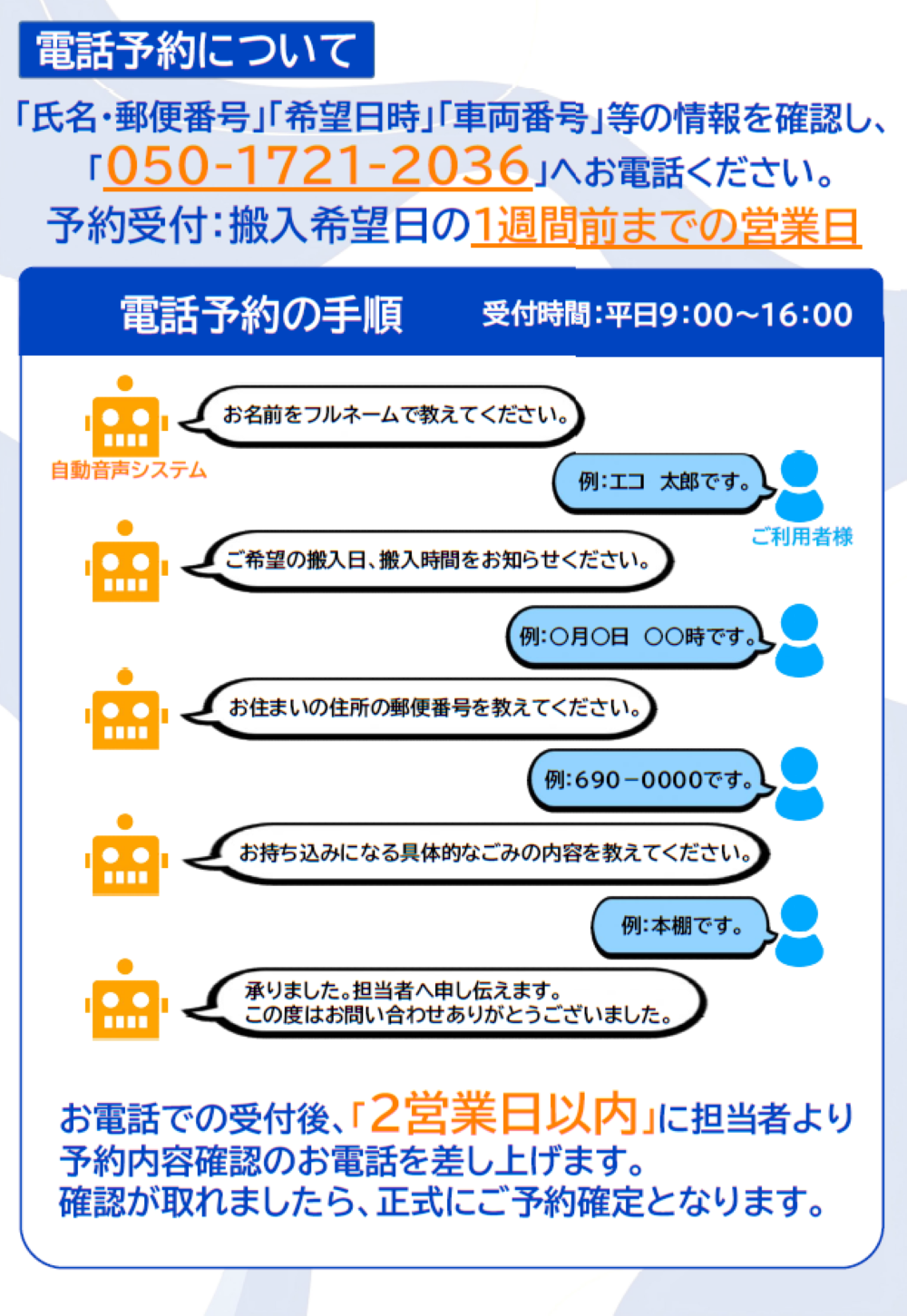 電話予約の方法
