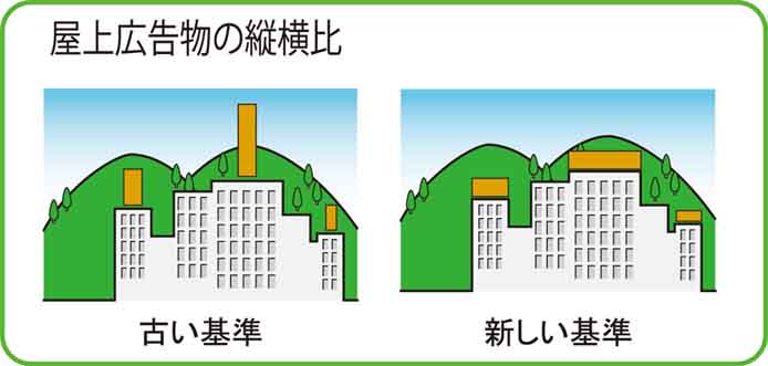 屋外広告物の古い基準の例と新しい基準の例を比較したイラスト