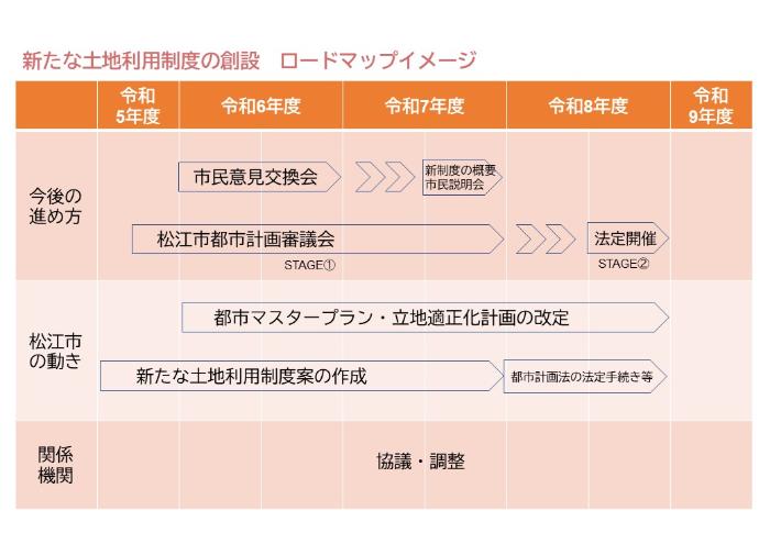 ロードマップイメージ