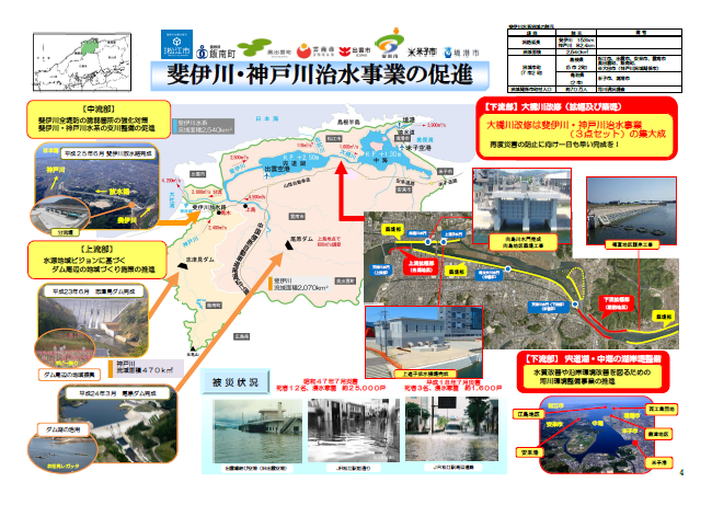 斐伊川・神戸川治水事業の促進