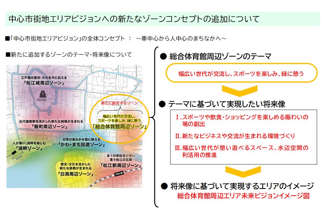 中心市街地エリアビジョンへの新たなゾーンコンセプトの追加について