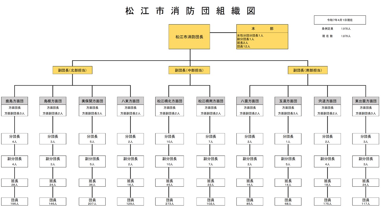 松江市消防団組織図