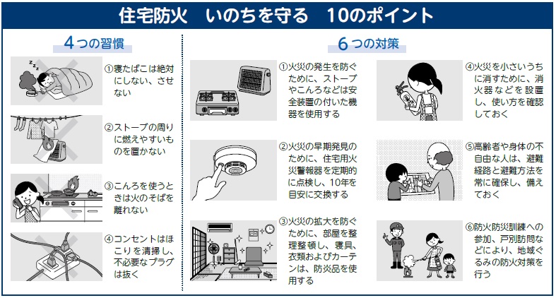 住宅防火いのちを守る10のポイント画像