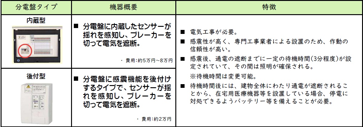 分電盤タイプの画像