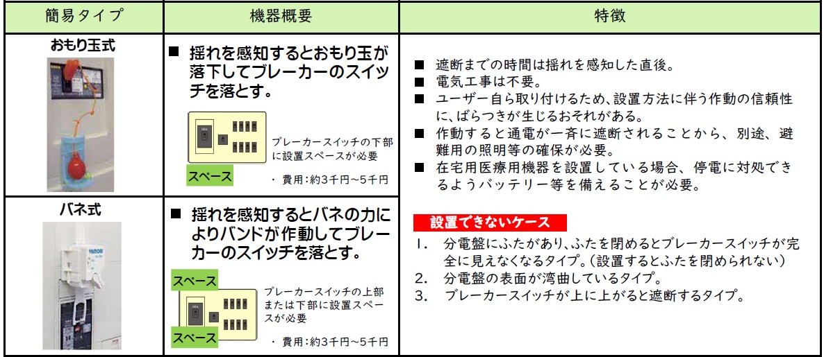 簡易タイプの画像