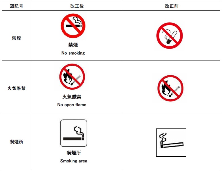 禁煙火気厳禁及び禁煙所の図記号