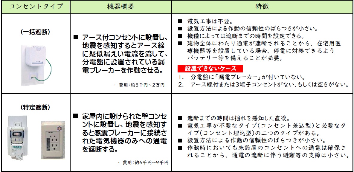 コンセントタイプの画像