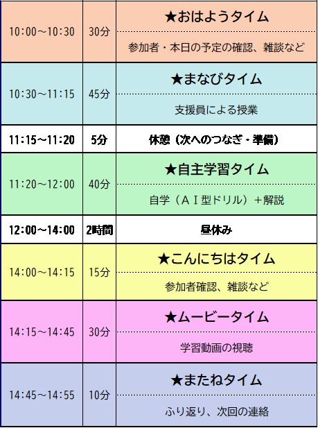 一日のスケジュール