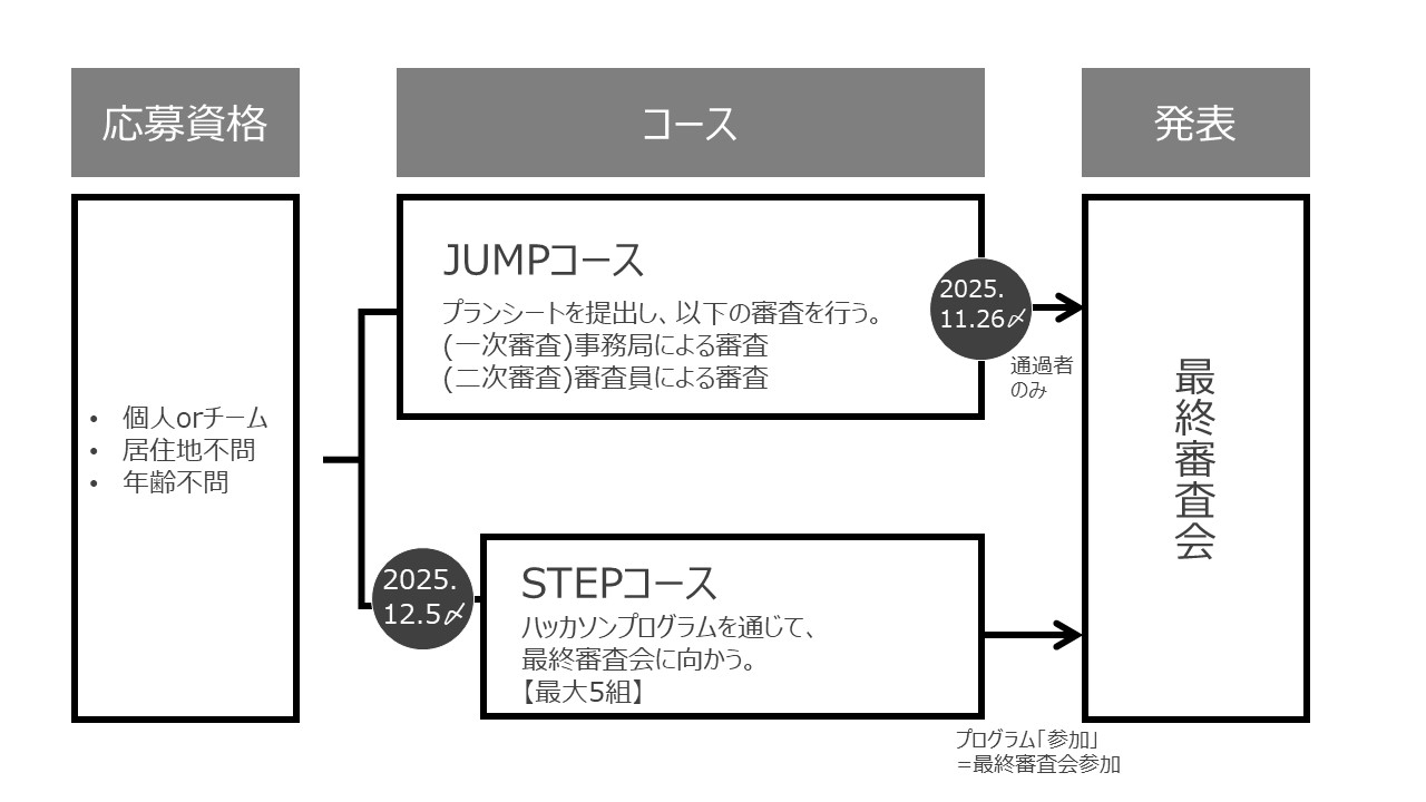 コースイメージ