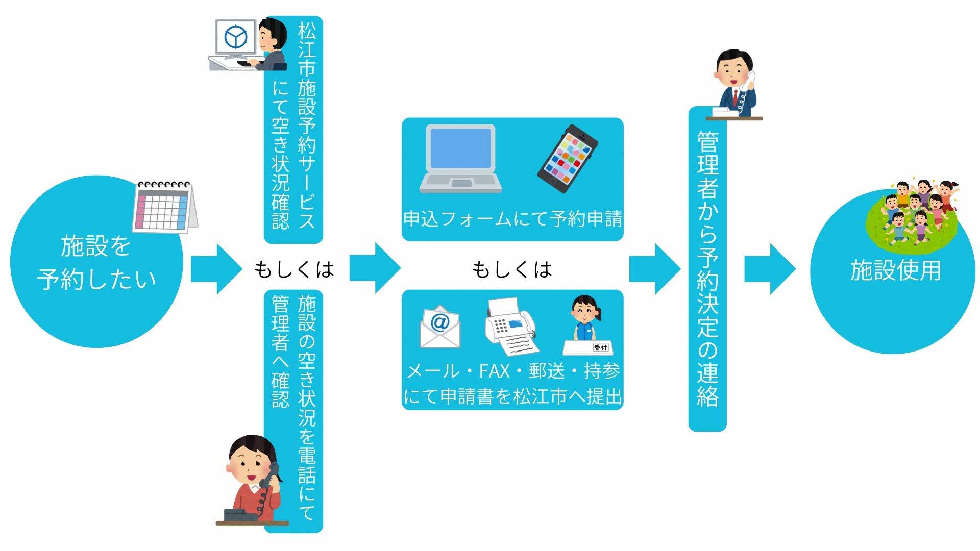 中海スポーツパークの予約方法