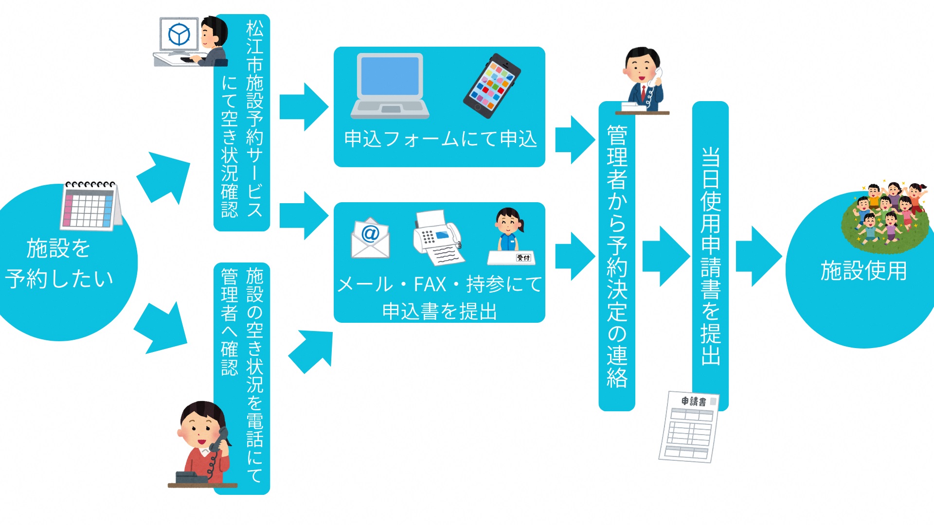 中海スポーツパークの予約方法