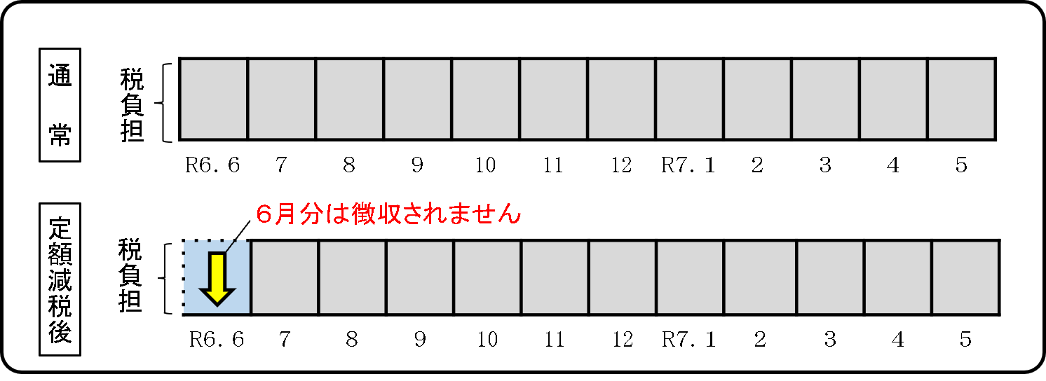 給与特別徴収のイメージ