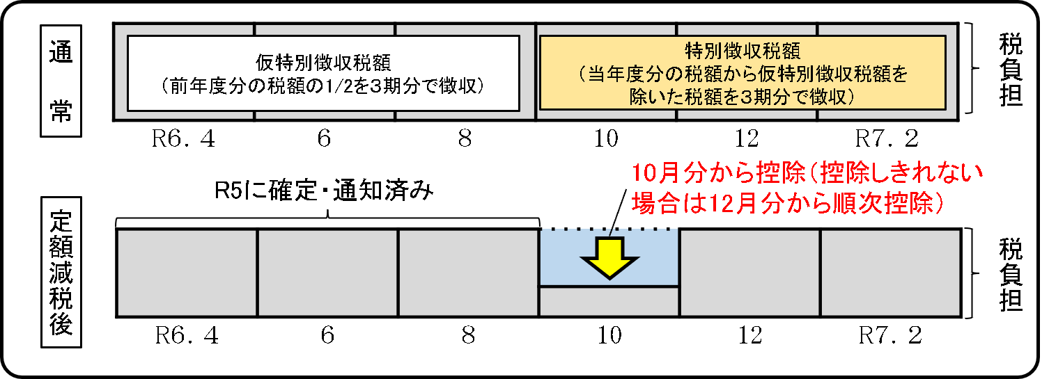 年金特別徴収のイメージ