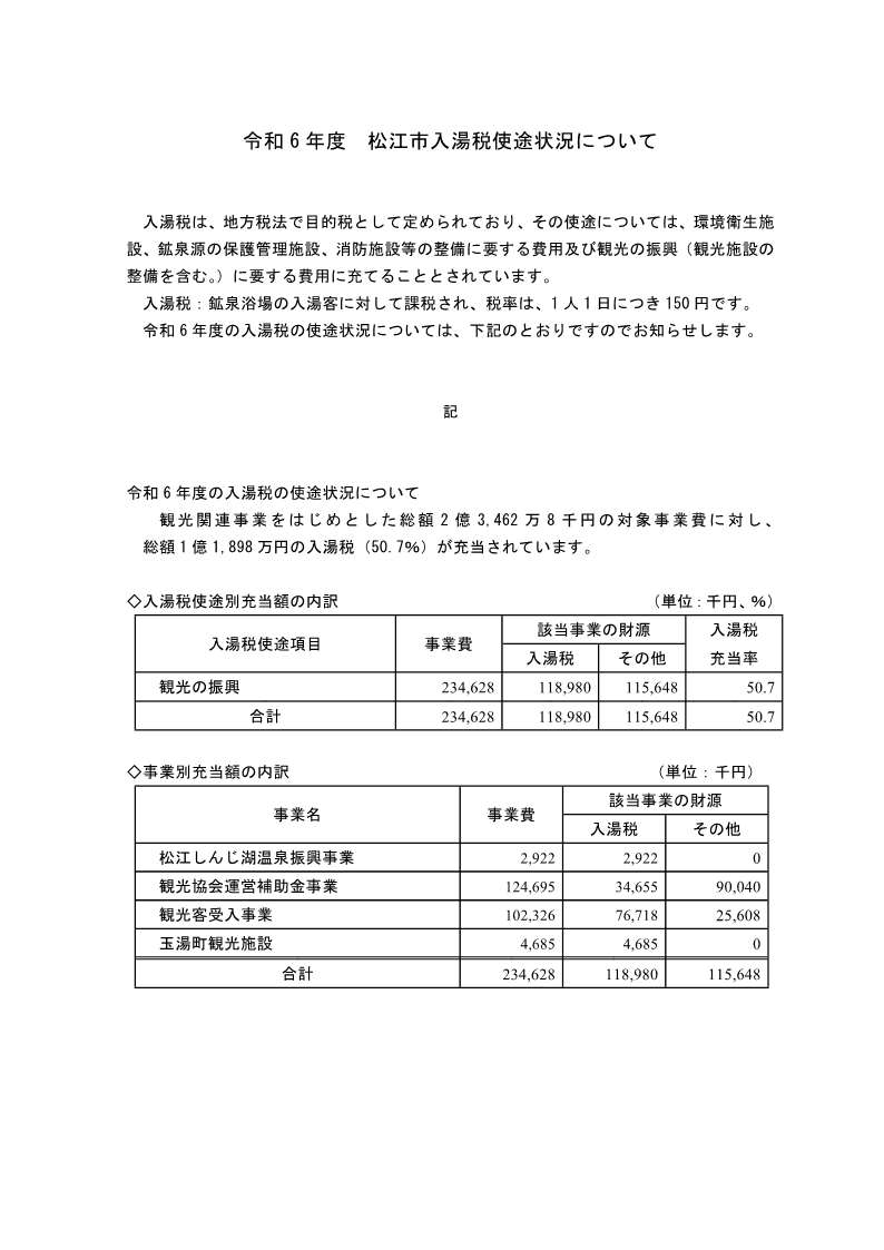 令和6年度松江市入湯税使途状況について