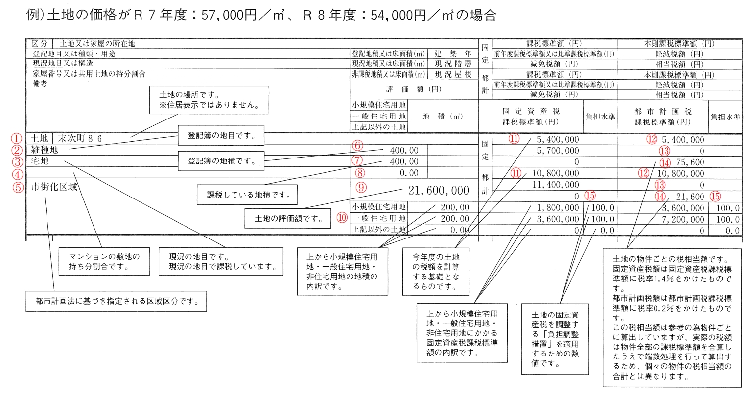 土地の明細修正