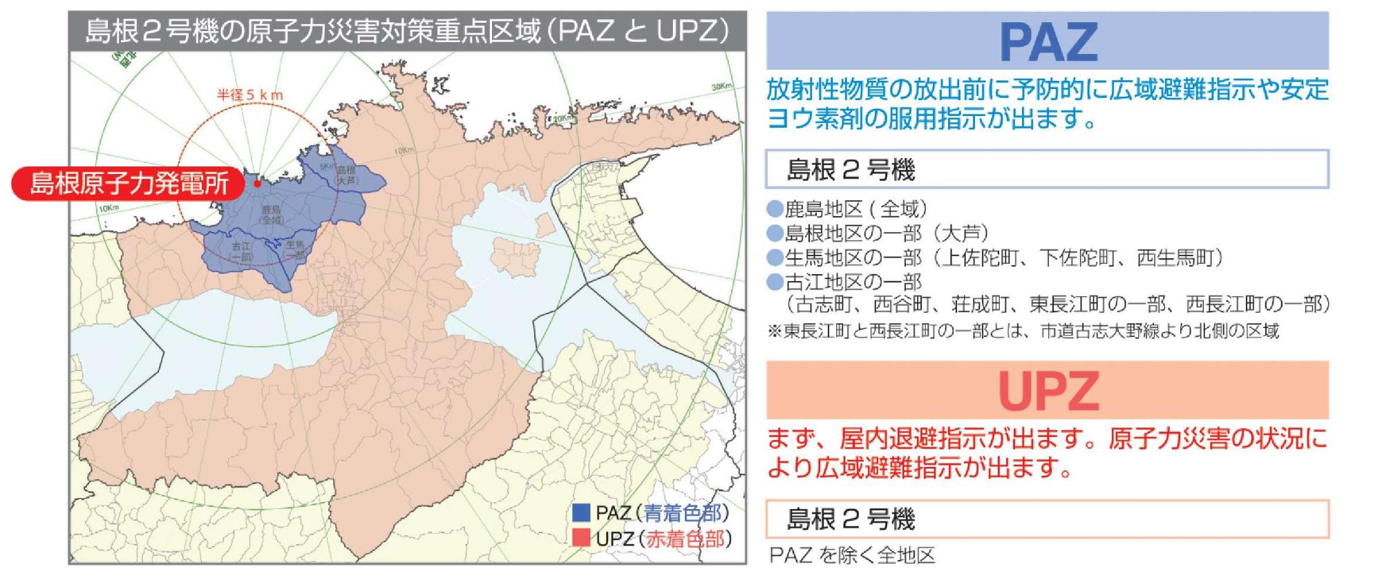 PAZとUPZの図