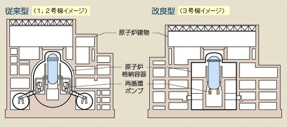 原子炉格納容器の形状の違いの説明図