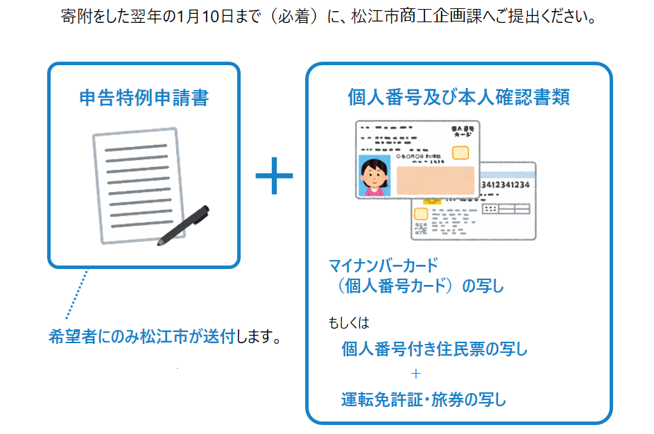 ワンストップ特例制度の提出書類