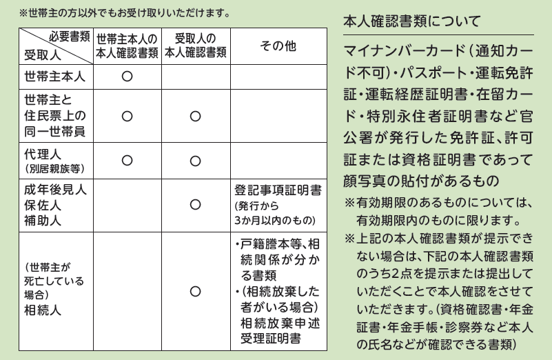 持参するもの