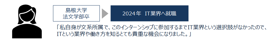 R7まつえIT5過去参加者の声