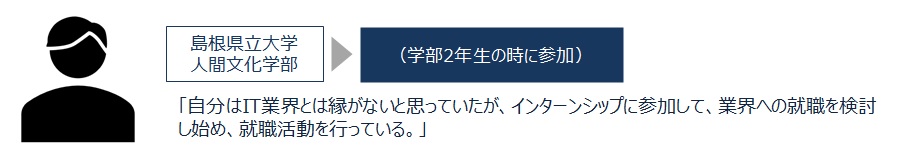 R7まつえIT5過去参加者の声1