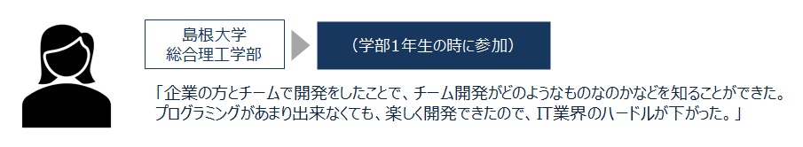 R7まつえIT5過去参加者の声2