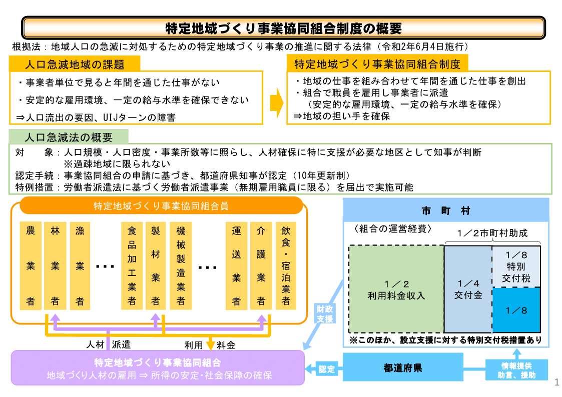 特定地域づくりについて