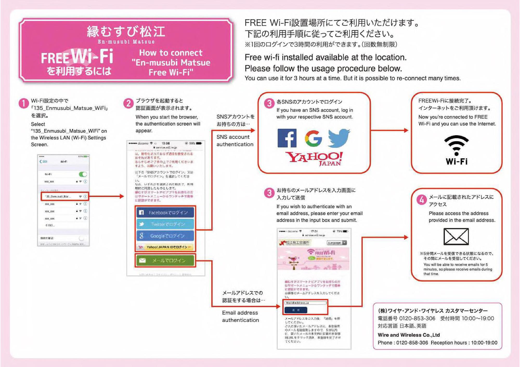 freeWi-Fiを利用するには