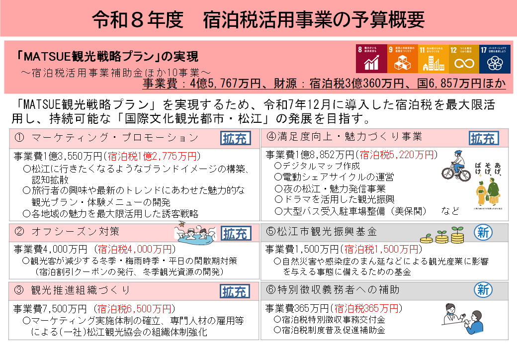令和8年度宿泊税活用事業の予算概要