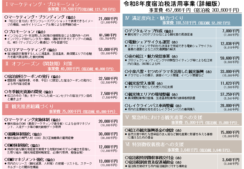 令和8年度宿泊税活用事業の詳細版