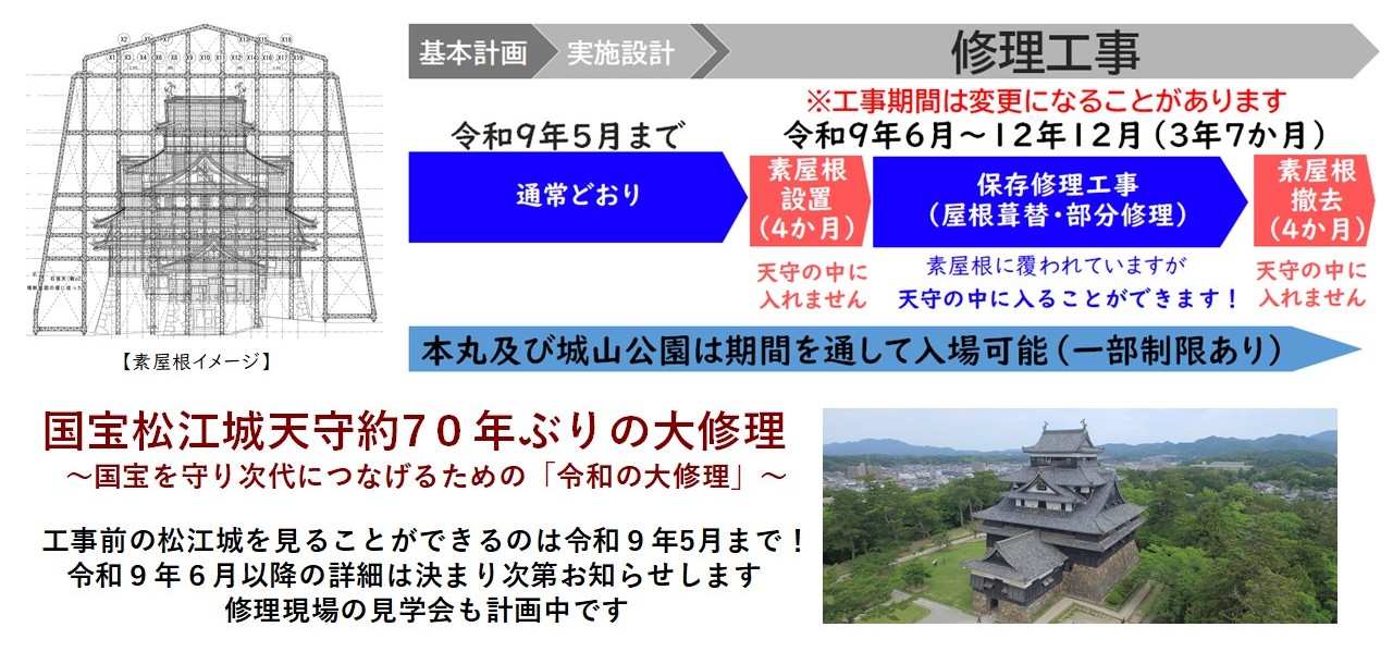 令和の大修理の説明（令和8年6月5日現在）