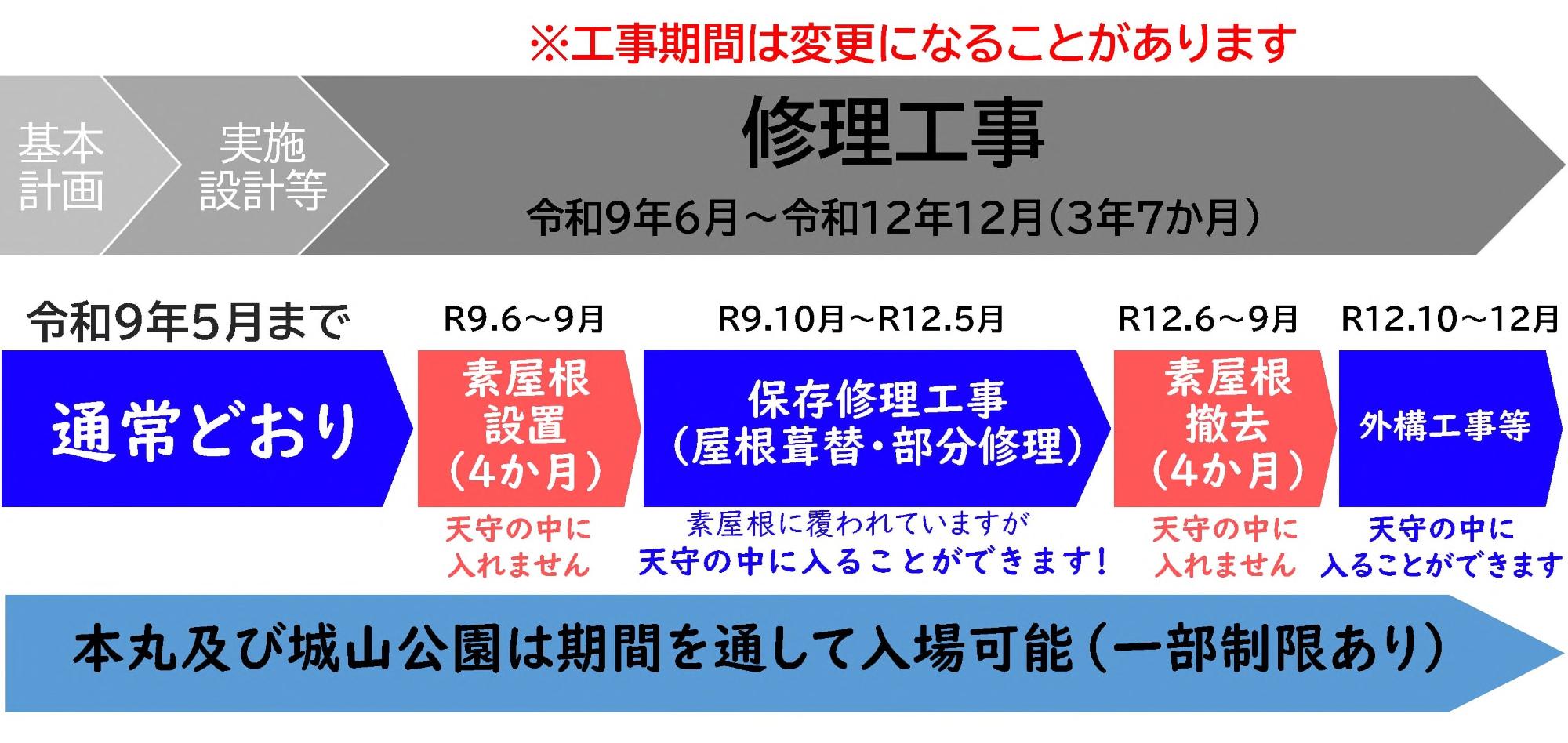 令和の大修理全体スケジュール