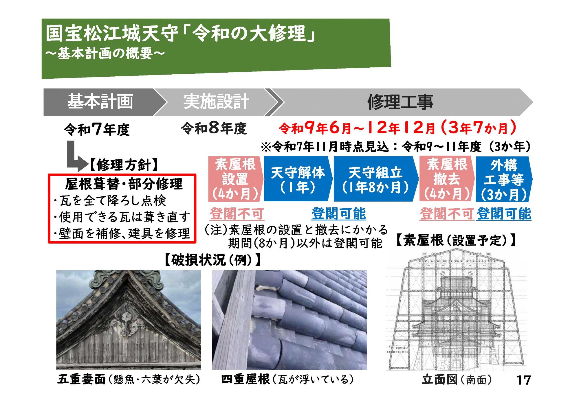 市長定例記者会見資料_基本計画の概要