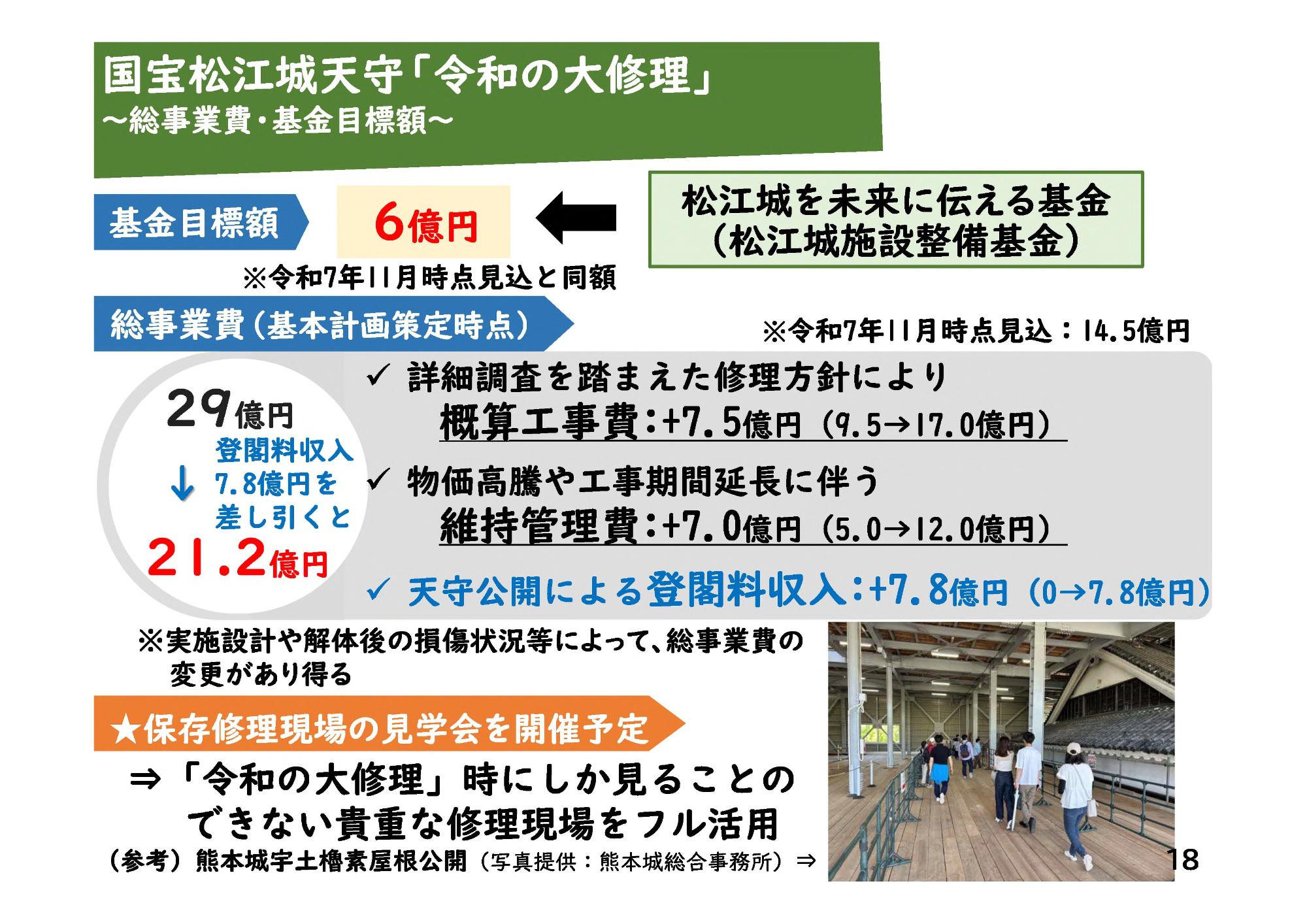 市長定例記者会見資料_総事業費・基金目標額