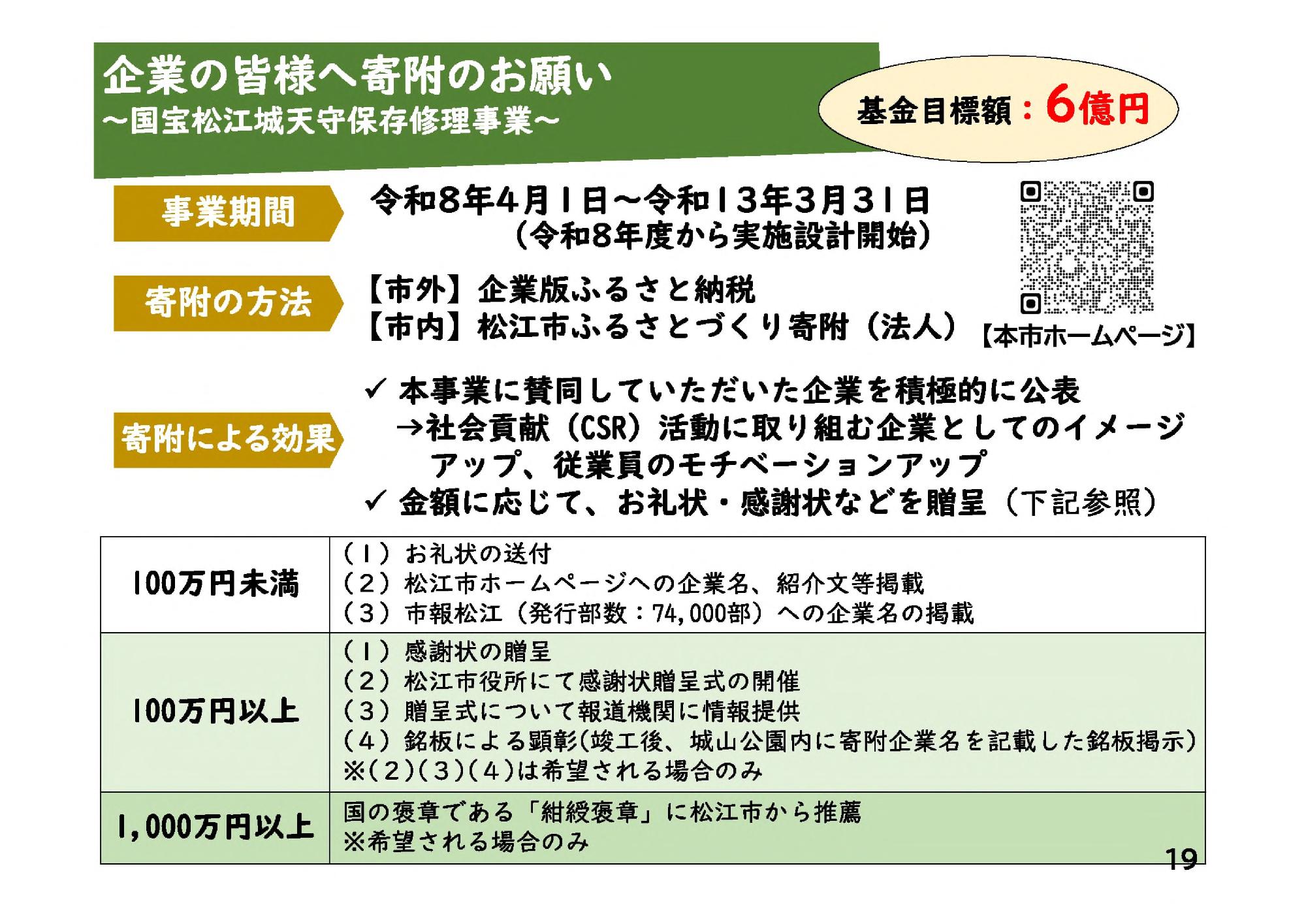 市長定例記者会見資料_企業の皆様へ寄附のお願い