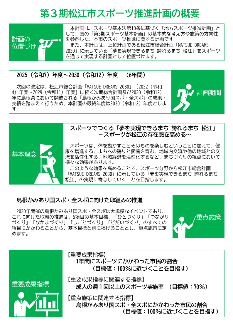第3期松江市スポーツ推進計画の概要