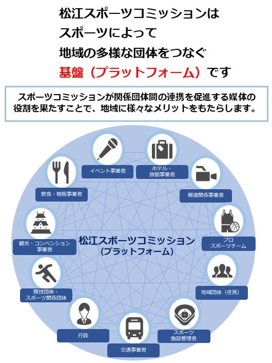 プラットフォームのイメージ