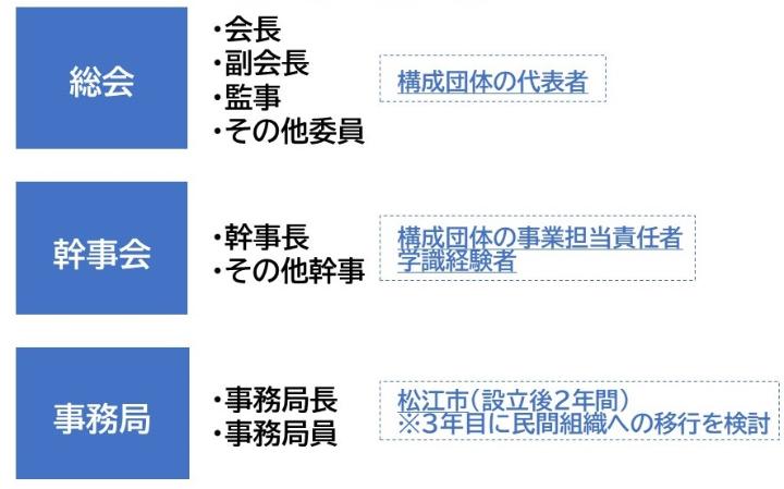 運営体制のイメージ