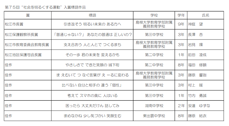 第75回“社会を明るくする運動”入賞標語作品