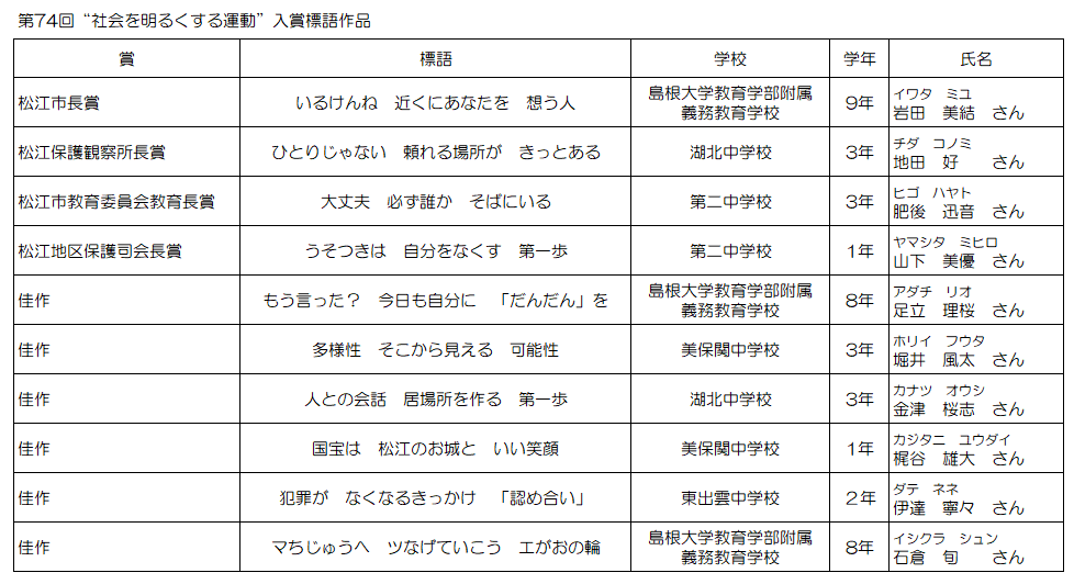 第74回“社会を明るくする運動”入賞標語作品