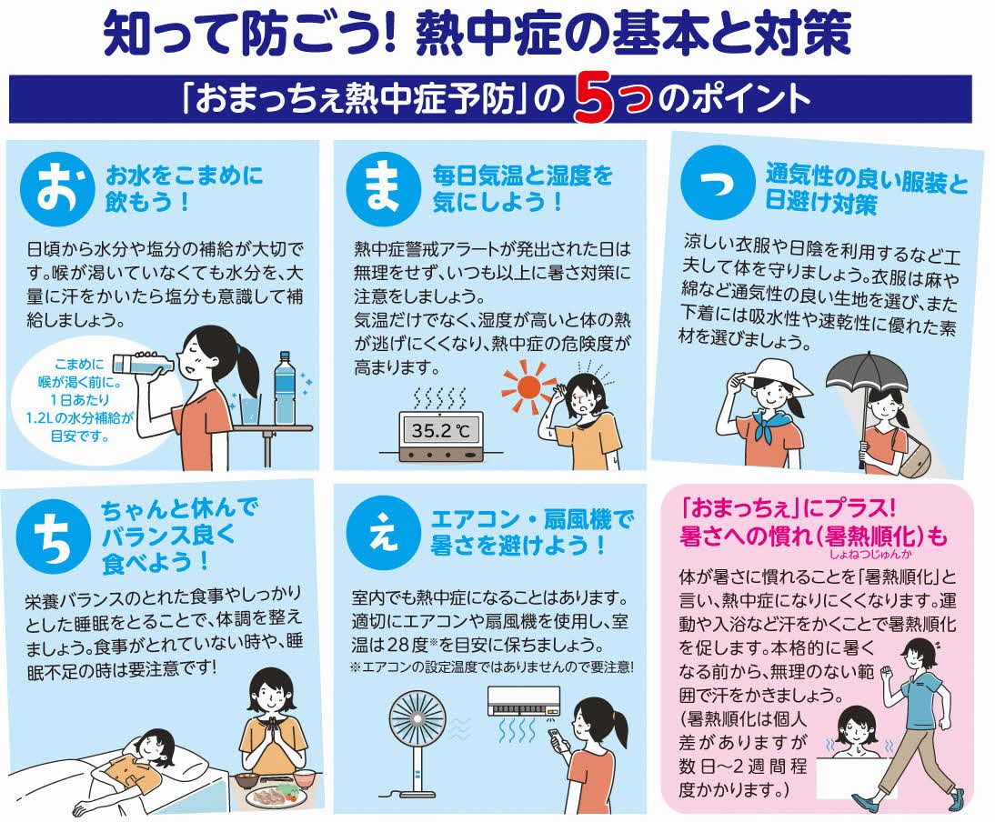 おまっちぇ熱中症予防の5つのポイント