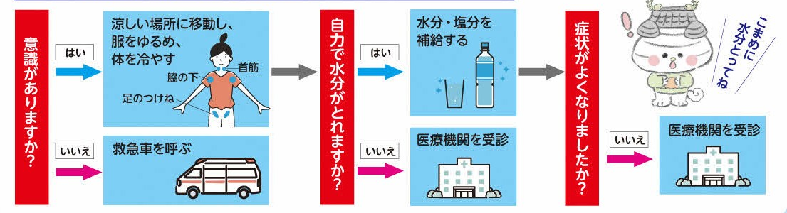もし熱中症が疑われたら03