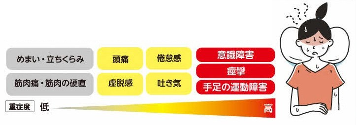 熱中症のサイン02