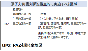 paz_upz表
