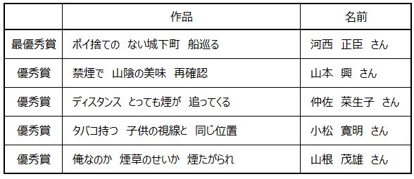 川柳（一般部門）の受賞作品の一覧表