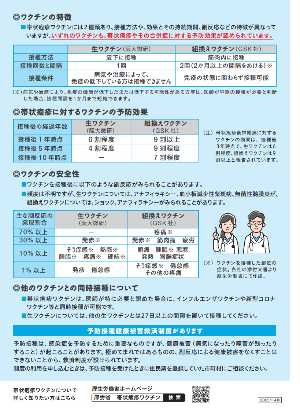 帯状疱疹ワクチンのリーフレット裏面