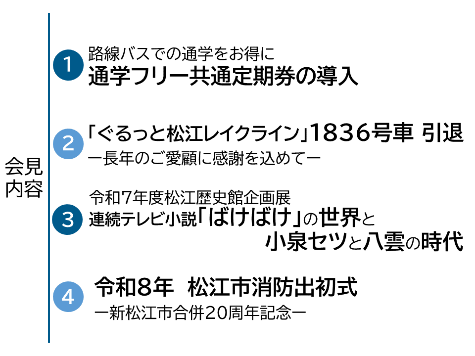 12月25日市長定例記者会見項目