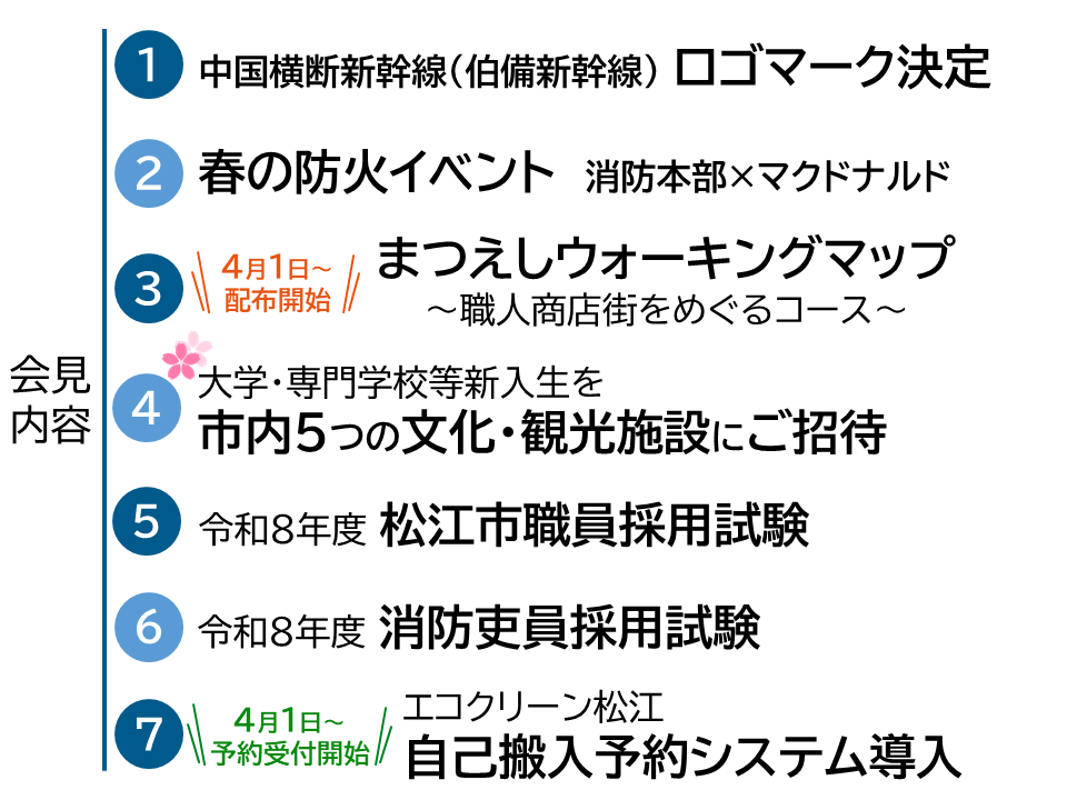 3月30日会見項目